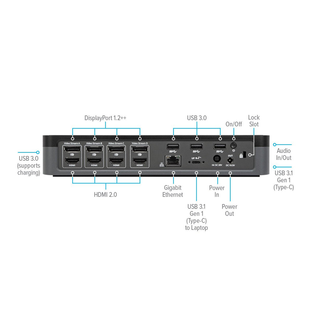 Targus Docking Stations USB-C™ Universal Quad 4K (QV4K) Docking Station with 100W Power Delivery DOCK570EUZ 5051794028362